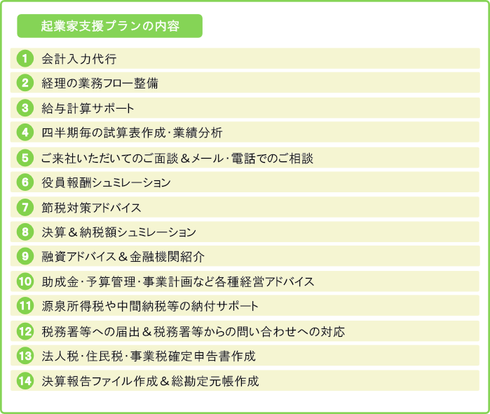 起業家支援プランの内容